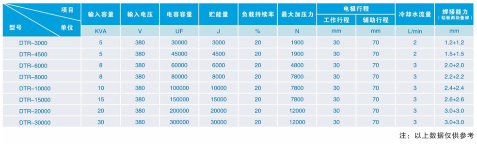 電容儲能式點凸焊機(jī)_03 - 副本.jpg